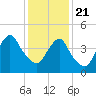 Tide chart for North Channel Bridge, Grassy Bay, Jamaica Bay, New York on 2021/01/21