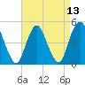 Tide chart for North Channel Bridge, Grassy Bay, Jamaica Bay, New York on 2021/04/13