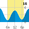 Tide chart for North Channel Bridge, Grassy Bay, Jamaica Bay, New York on 2021/04/16