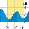 Tide chart for North Channel Bridge, Grassy Bay, Jamaica Bay, New York on 2021/04/18
