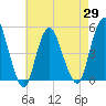 Tide chart for North Channel Bridge, Grassy Bay, Jamaica Bay, New York on 2021/04/29