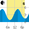 Tide chart for North Channel Bridge, Grassy Bay, Jamaica Bay, New York on 2022/07/6