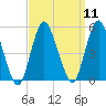 Tide chart for North Channel Bridge, Grassy Bay, Jamaica Bay, New York on 2022/09/11