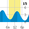 Tide chart for North Channel Bridge, Grassy Bay, Jamaica Bay, New York on 2023/01/15