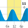 Tide chart for North Channel Bridge, Grassy Bay, Jamaica Bay, New York on 2023/03/11