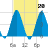 Tide chart for North Channel Bridge, Grassy Bay, Jamaica Bay, New York on 2023/03/20