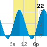 Tide chart for North Channel Bridge, Grassy Bay, Jamaica Bay, New York on 2023/03/22