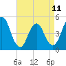 Tide chart for North Channel Bridge, Grassy Bay, Jamaica Bay, New York on 2023/04/11
