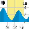 Tide chart for North Channel Bridge, Grassy Bay, Jamaica Bay, New York on 2023/04/13