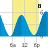 Tide chart for North Channel Bridge, Grassy Bay, Jamaica Bay, New York on 2023/04/8