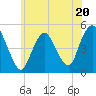 Tide chart for North Channel Bridge, Grassy Bay, Jamaica Bay, New York on 2023/06/20