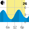 Tide chart for North Channel Bridge, Grassy Bay, Jamaica Bay, New York on 2023/06/26
