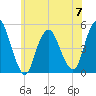 Tide chart for North Channel Bridge, Grassy Bay, Jamaica Bay, New York on 2023/06/7