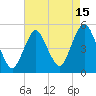 Tide chart for North Channel Bridge, Grassy Bay, Jamaica Bay, New York on 2023/08/15