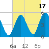 Tide chart for North Channel Bridge, Grassy Bay, Jamaica Bay, New York on 2023/08/17