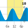 Tide chart for North Channel Bridge, Grassy Bay, Jamaica Bay, New York on 2023/08/18