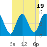 Tide chart for North Channel Bridge, Grassy Bay, Jamaica Bay, New York on 2023/08/19