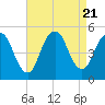 Tide chart for North Channel Bridge, Grassy Bay, Jamaica Bay, New York on 2023/08/21