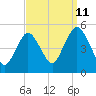 Tide chart for North Channel Bridge, Grassy Bay, Jamaica Bay, New York on 2023/09/11
