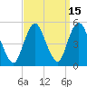 Tide chart for North Channel Bridge, Grassy Bay, Jamaica Bay, New York on 2023/09/15