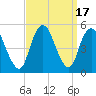 Tide chart for North Channel Bridge, Grassy Bay, Jamaica Bay, New York on 2023/09/17
