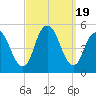 Tide chart for North Channel Bridge, Grassy Bay, Jamaica Bay, New York on 2023/09/19