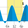 Tide chart for North Channel Bridge, Grassy Bay, Jamaica Bay, New York on 2023/09/1