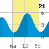 Tide chart for North Channel Bridge, Grassy Bay, Jamaica Bay, New York on 2023/09/21