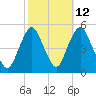 Tide chart for North Channel Bridge, Grassy Bay, Jamaica Bay, New York on 2023/10/12