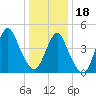 Tide chart for North Channel Bridge, Grassy Bay, Jamaica Bay, New York on 2024/01/18