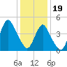 Tide chart for North Channel Bridge, Grassy Bay, Jamaica Bay, New York on 2024/01/19