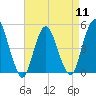 Tide chart for North Channel Bridge, Grassy Bay, Jamaica Bay, New York on 2024/04/11