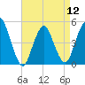 Tide chart for North Channel Bridge, Grassy Bay, Jamaica Bay, New York on 2024/04/12