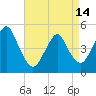 Tide chart for North Channel Bridge, Grassy Bay, Jamaica Bay, New York on 2024/04/14