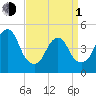 Tide chart for North Channel Bridge, Grassy Bay, Jamaica Bay, New York on 2024/04/1