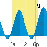 Tide chart for North Channel Bridge, Grassy Bay, Jamaica Bay, New York on 2024/04/9