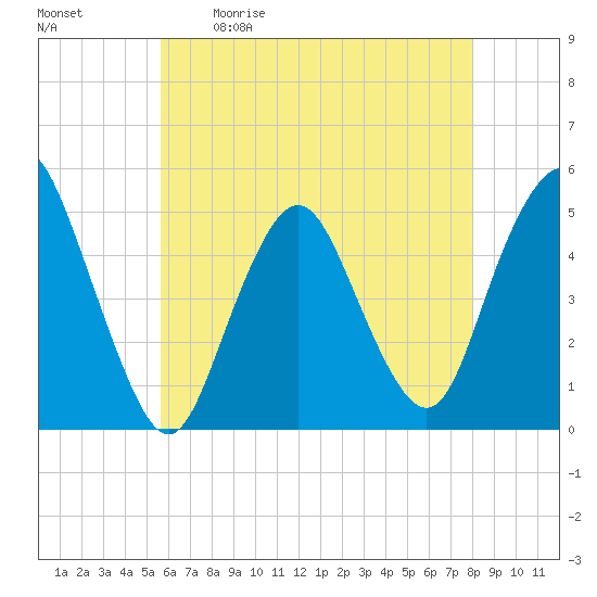 Tide chart for North Channel Bridge, Grassy Bay on 2024/05/11