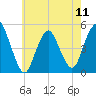 Tide chart for North Channel Bridge, Grassy Bay, Jamaica Bay, New York on 2024/05/11