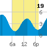 Tide chart for North Channel Bridge, Grassy Bay, New York on 2025/04/19