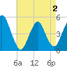 Tide chart for North Channel Bridge, Grassy Bay, New York on 2025/05/2