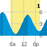 Tide chart for North Channel Bridge, Grassy Bay, New York on 2025/06/1