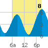 Tide chart for Cumberland Island, Beach Creek entrance, St Marys River, Georgia on 2021/07/8