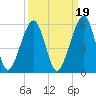 Tide chart for Cumberland Island, Beach Creek entrance, St Marys River, Georgia on 2021/09/19