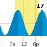 Tide chart for Cumberland Island, Beach Creek entrance, St Marys River, Georgia on 2022/03/17