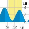 Tide chart for Cumberland Island, Beach Creek entrance, St Marys River, Georgia on 2023/02/15