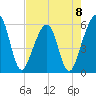Tide chart for Cumberland Island, Beach Creek entrance, St Marys River, Georgia on 2023/05/8