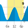 Tide chart for Cumberland Island, Beach Creek entrance, St Marys River, Georgia on 2023/05/9