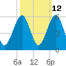 Tide chart for Cumberland Island, Beach Creek entrance, St Marys River, Georgia on 2023/10/12