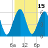 Tide chart for Cumberland Island, Beach Creek entrance, St Marys River, Georgia on 2023/10/15