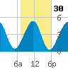 Tide chart for Cumberland Island, Beach Creek entrance, St Marys River, Georgia on 2024/01/30